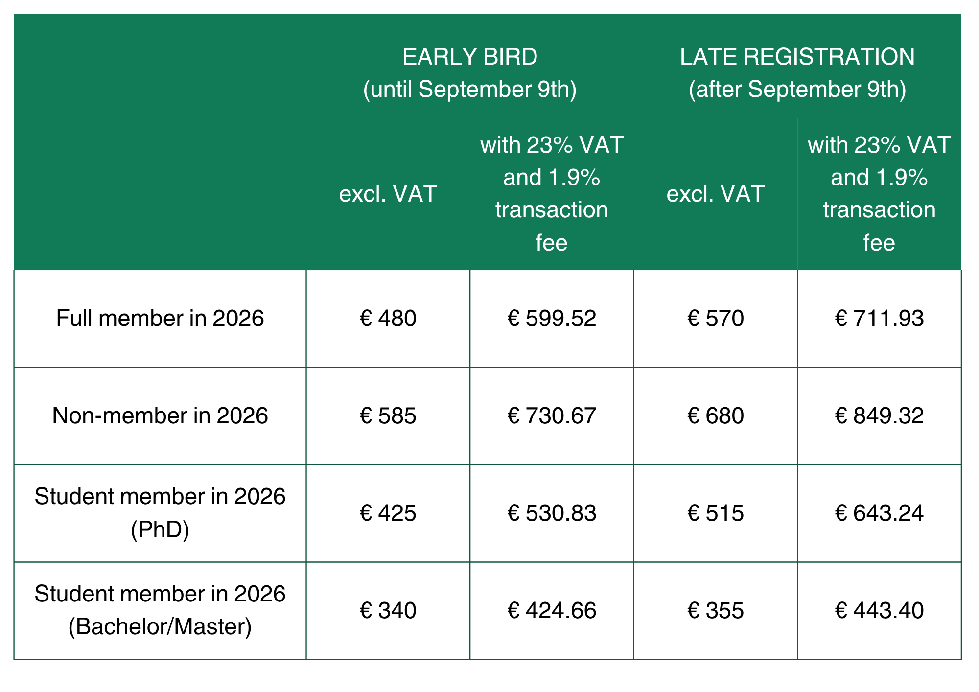 Registrations with fee